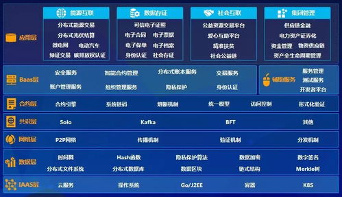 遠光軟件加入可信區(qū)塊鏈推進計劃，深化區(qū)塊鏈技術應用布局