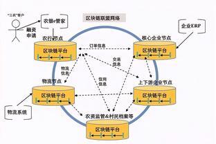 新基建時(shí)代 工業(yè)智能軟件與區(qū)塊鏈技術(shù)驅(qū)動(dòng)工業(yè)互聯(lián)網(wǎng)創(chuàng)新發(fā)展